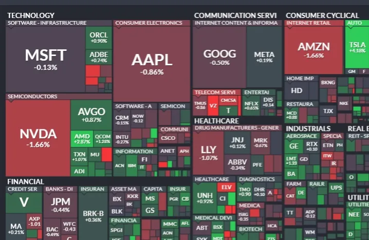 Resumen de Mercados - 4 de Septiembre de 2024