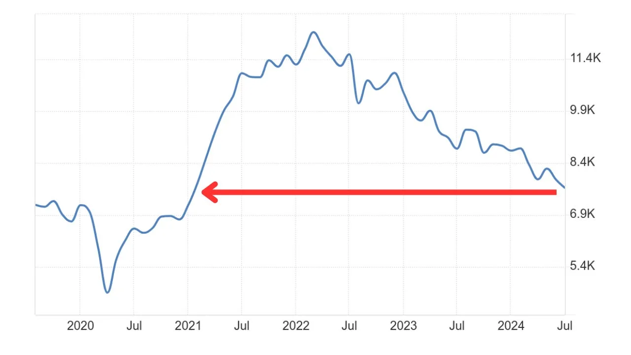 Resumen de Mercados - 4 de Septiembre de 2024