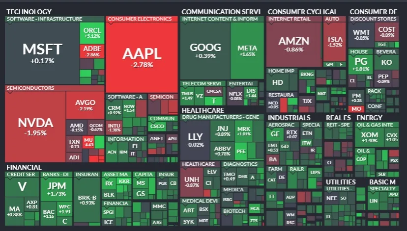 Resumen del Mercados - 16 de septiembre de 2024