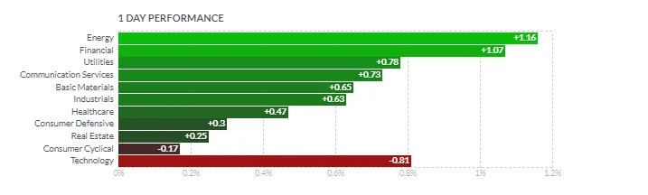 Resumen del Mercados - 16 de septiembre de 2024