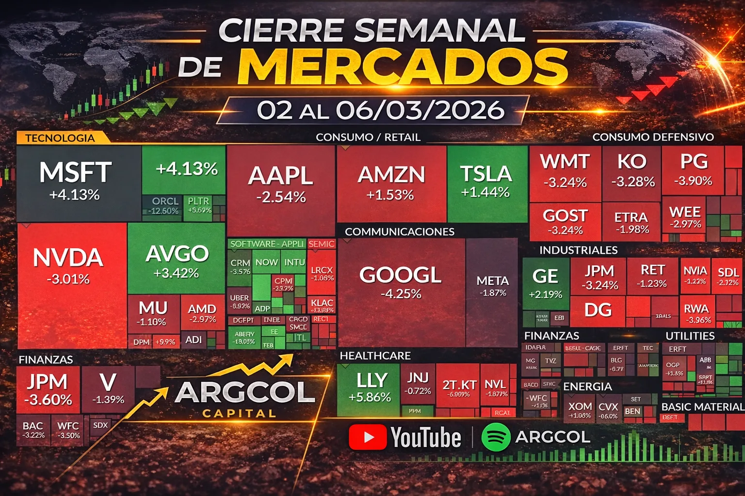 Resumen Semanal del Mercado (02/03/2026 al 06/03/2026)