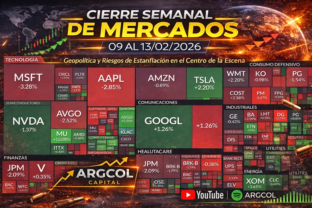 Resumen Semanal del Mercado (02/03/2026 al 06/03/2026). Geopolítica y Riesgos de Estanflación en el Centro de la Escena
