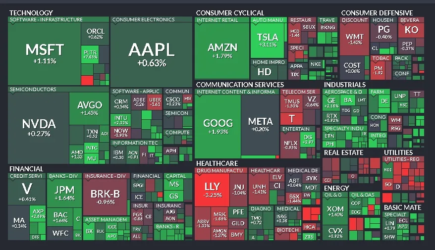Resumen Semanal del Mercado (02/06/2025 - 06/06/2025)
