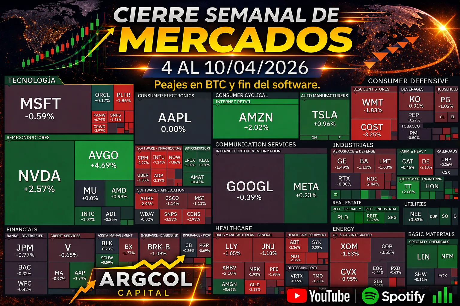 Resumen Semanal del Mercado (06 al 10/04/2026). Peajes en BTC y fin del software