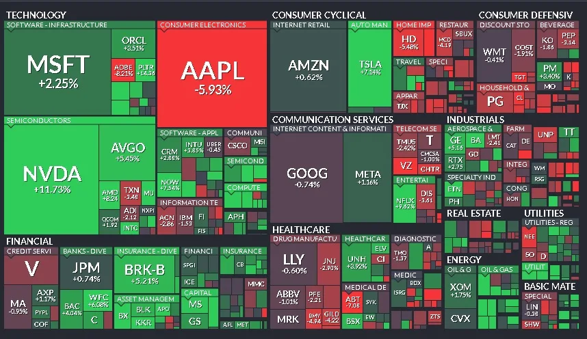 Resumen Semanal del Mercado (10/03/2025 - 14/03/2025)