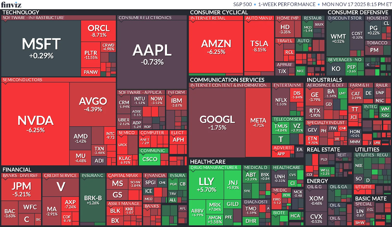 Resumen Semanal del Mercado (10/11/2025 - 14/10/2025)