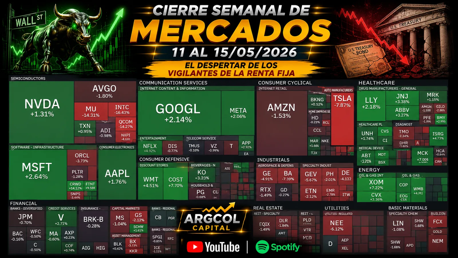 Resumen Semanal del Mercado (11 al 15/05/2026): El Despertar de los Vigilantes de la Renta Fija