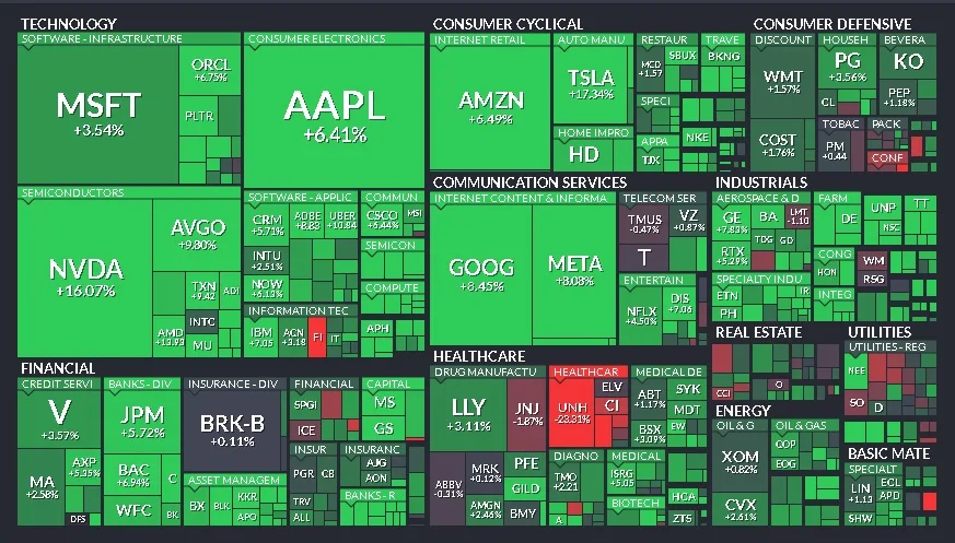 Resumen Semanal del Mercado (12/05/2025 - 16/05/2025)