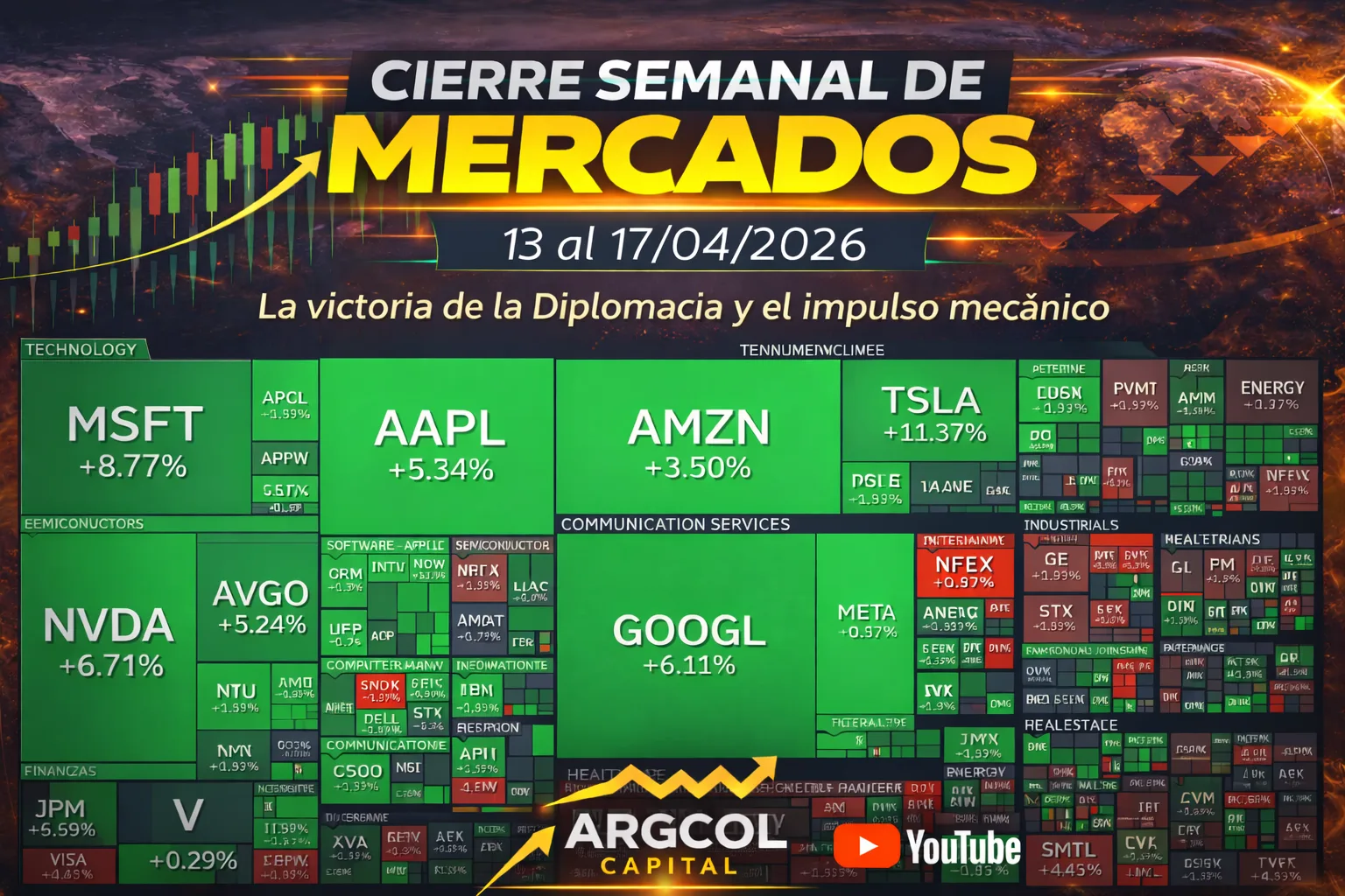 Resumen Semanal del Mercado (13 al 17/04/2026). La victoria de la Diplomacia y el impulso mecánico