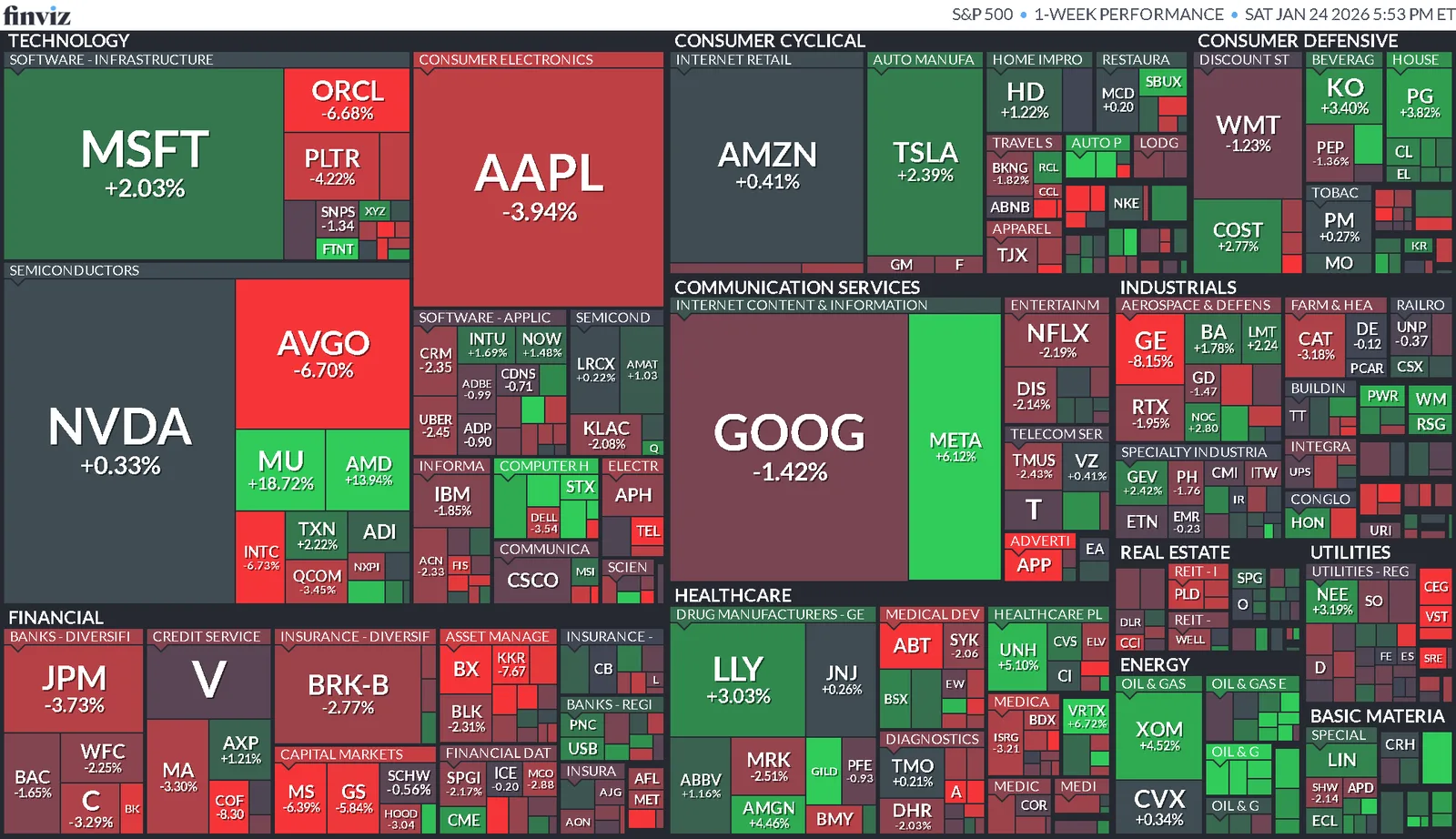 Resumen Semanal del Mercado (13/01/2026 al 23/01/2026)