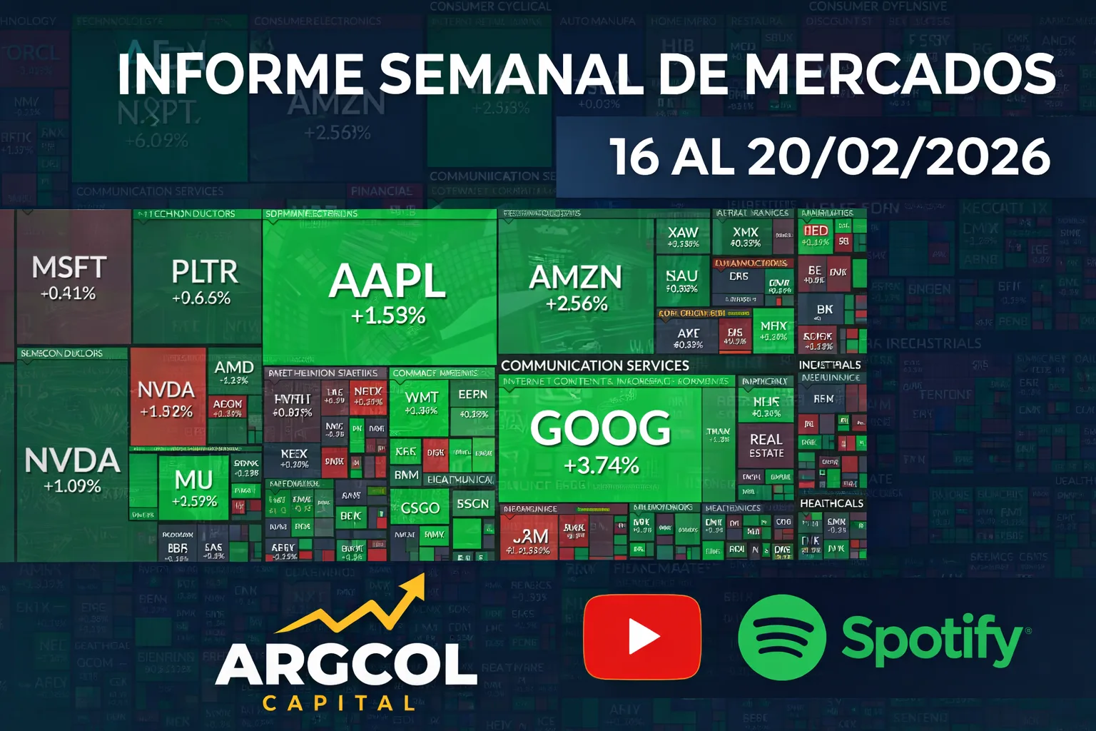 Resumen Semanal del Mercado (16/02/2026 al 20/02/2026)