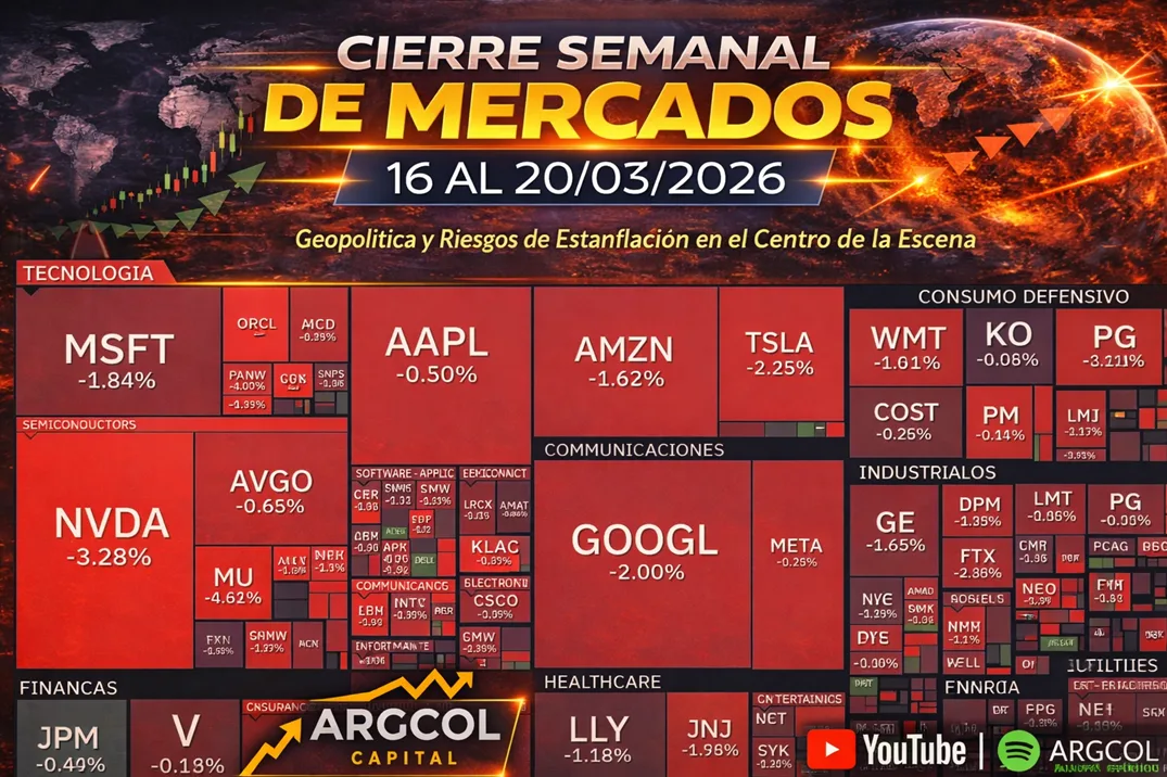 Resumen Semanal del Mercado (16/03/2026 al 20/03/2026).