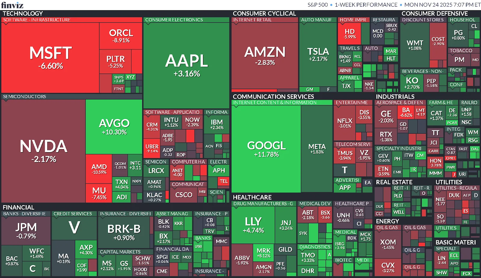 Resumen Semanal del Mercado (17/11/2025 - 21/11/2025)