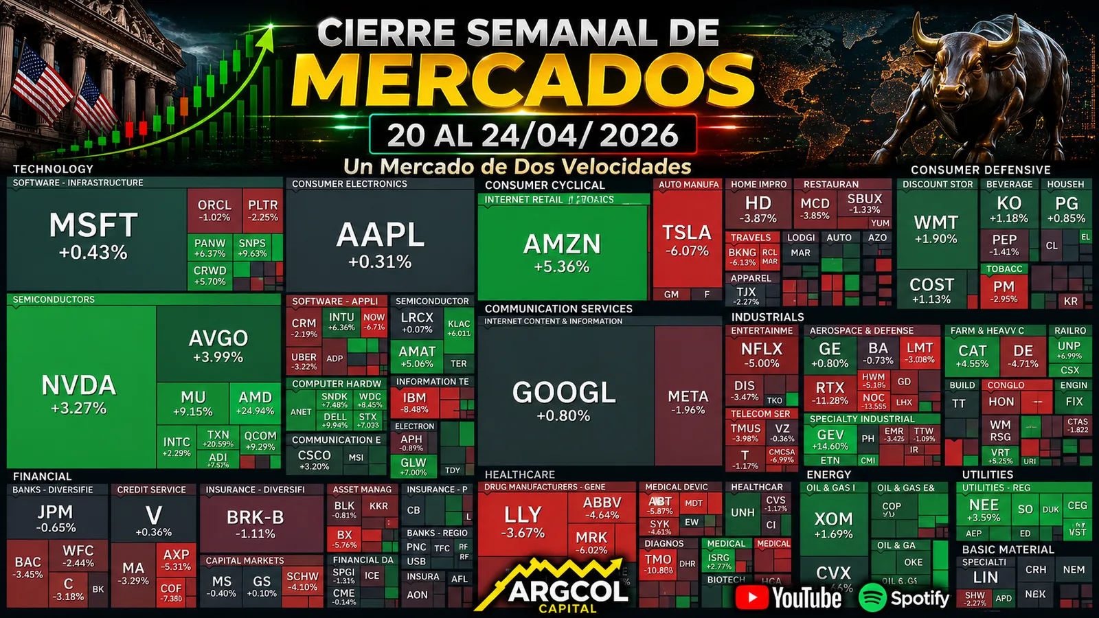 Resumen Semanal del Mercado (20 al 24/04/2026). Mercados globales a dos velocidades.