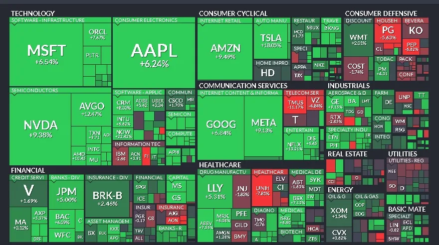 Resumen Semanal del Mercado (21/04/2025 - 25/04/2025)