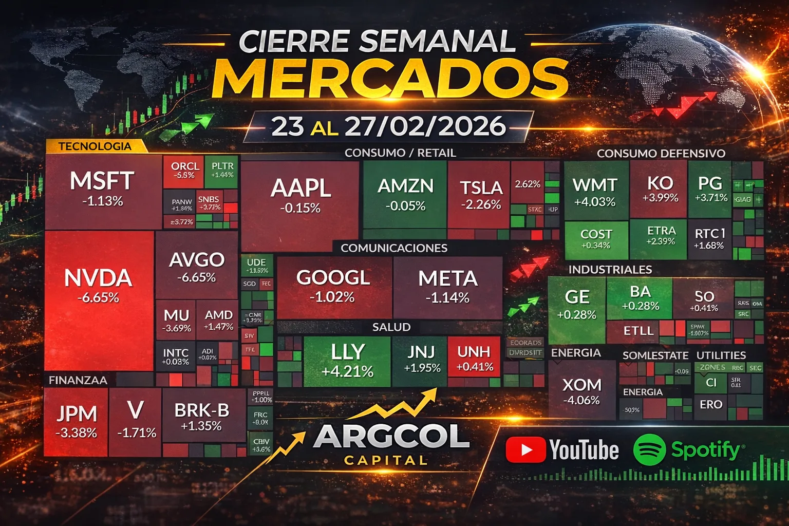 Resumen Semanal del Mercado (23/02/2026 al 27/02/2026)