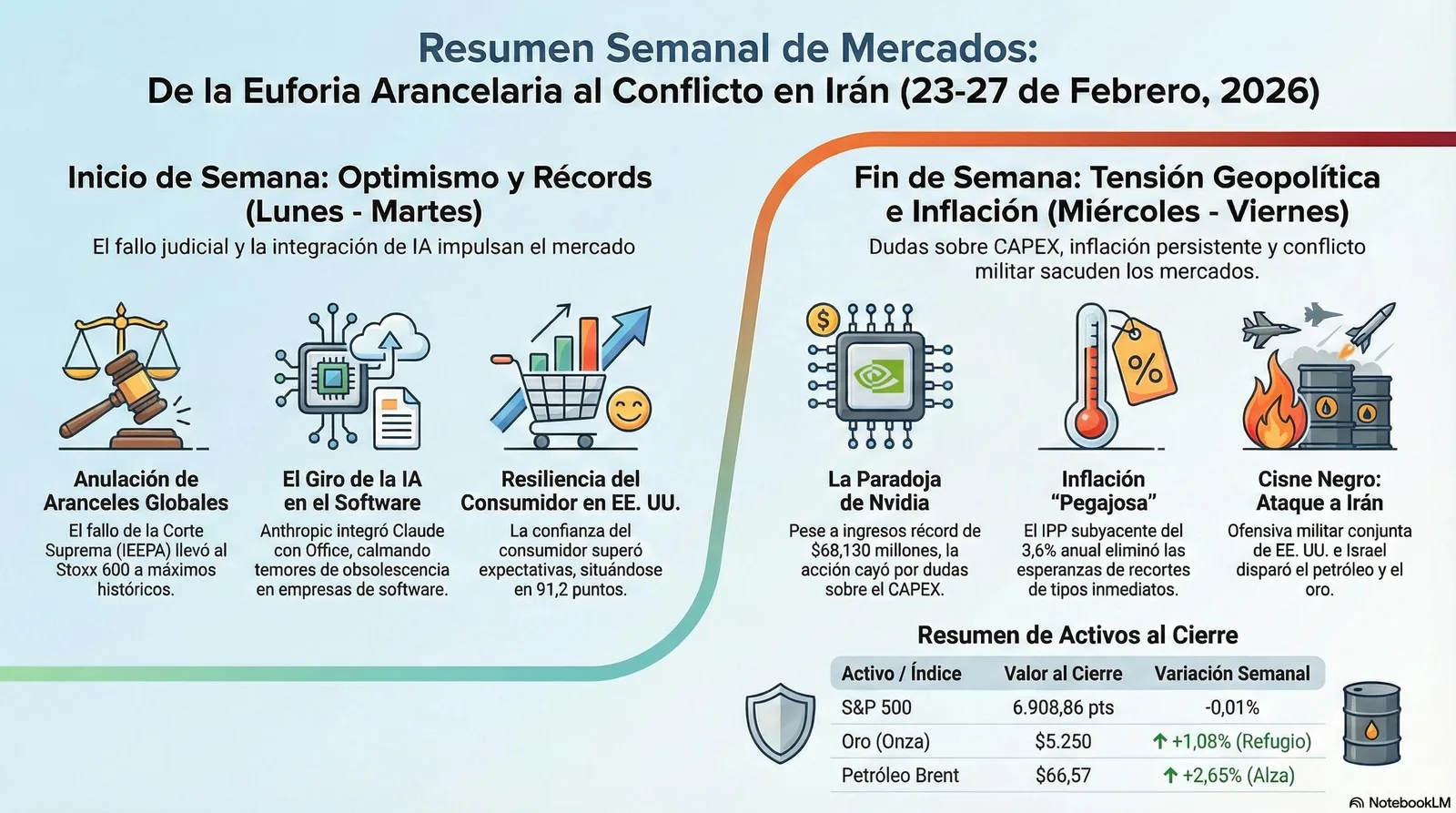 Resumen Semanal del Mercado (23/02/2026 al 27/02/2026)