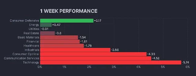 Resumen Semanal del Mercado (24/03/2025 - 28/03/2025)