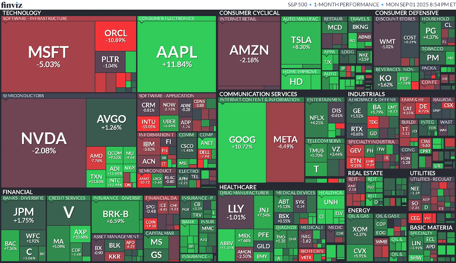 Resumen Semanal del Mercado (25/08/2025 - 29/08/2025)