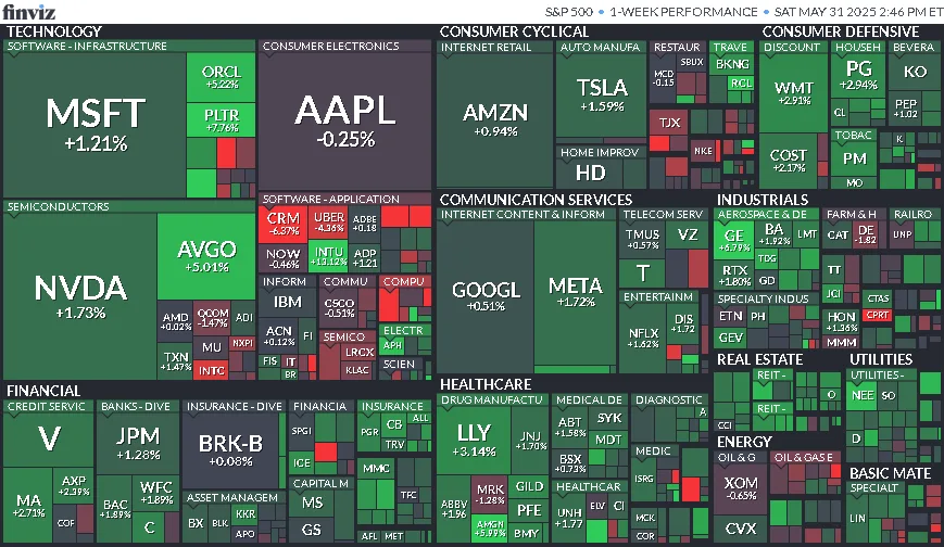 Resumen Semanal del Mercado (26/05/2025 - 30/05/2025)