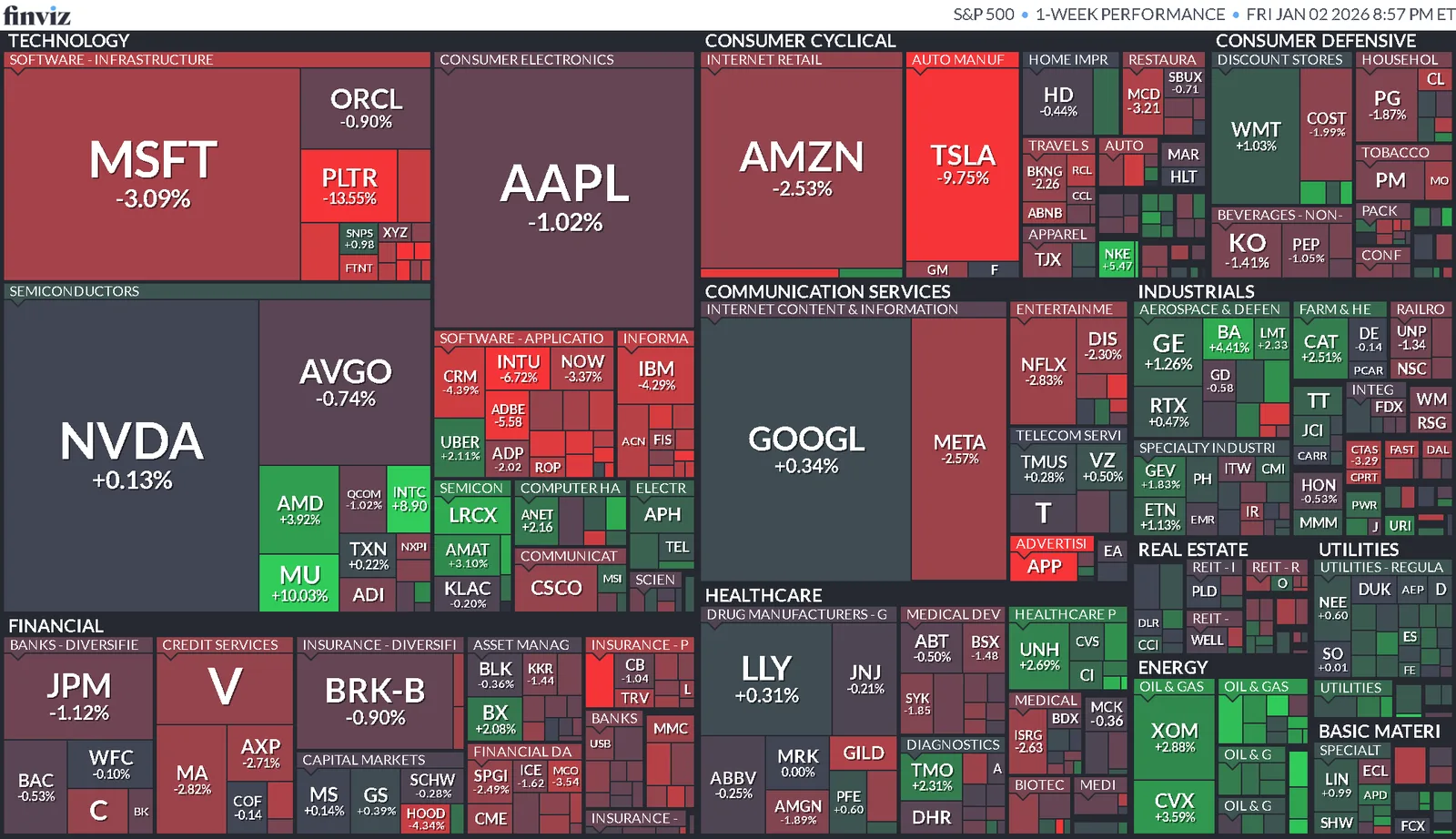 Resumen Semanal del Mercado (29/12/2025 – 02/01/2026)