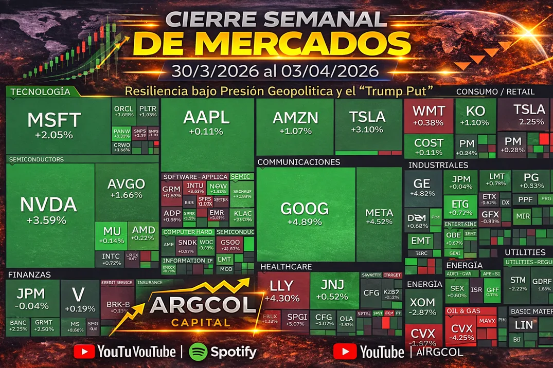Resumen Semanal del Mercado (30/03/2026 al 02/04/2026). Resiliencia bajo Presión Geopolítica y el "Trump Put"