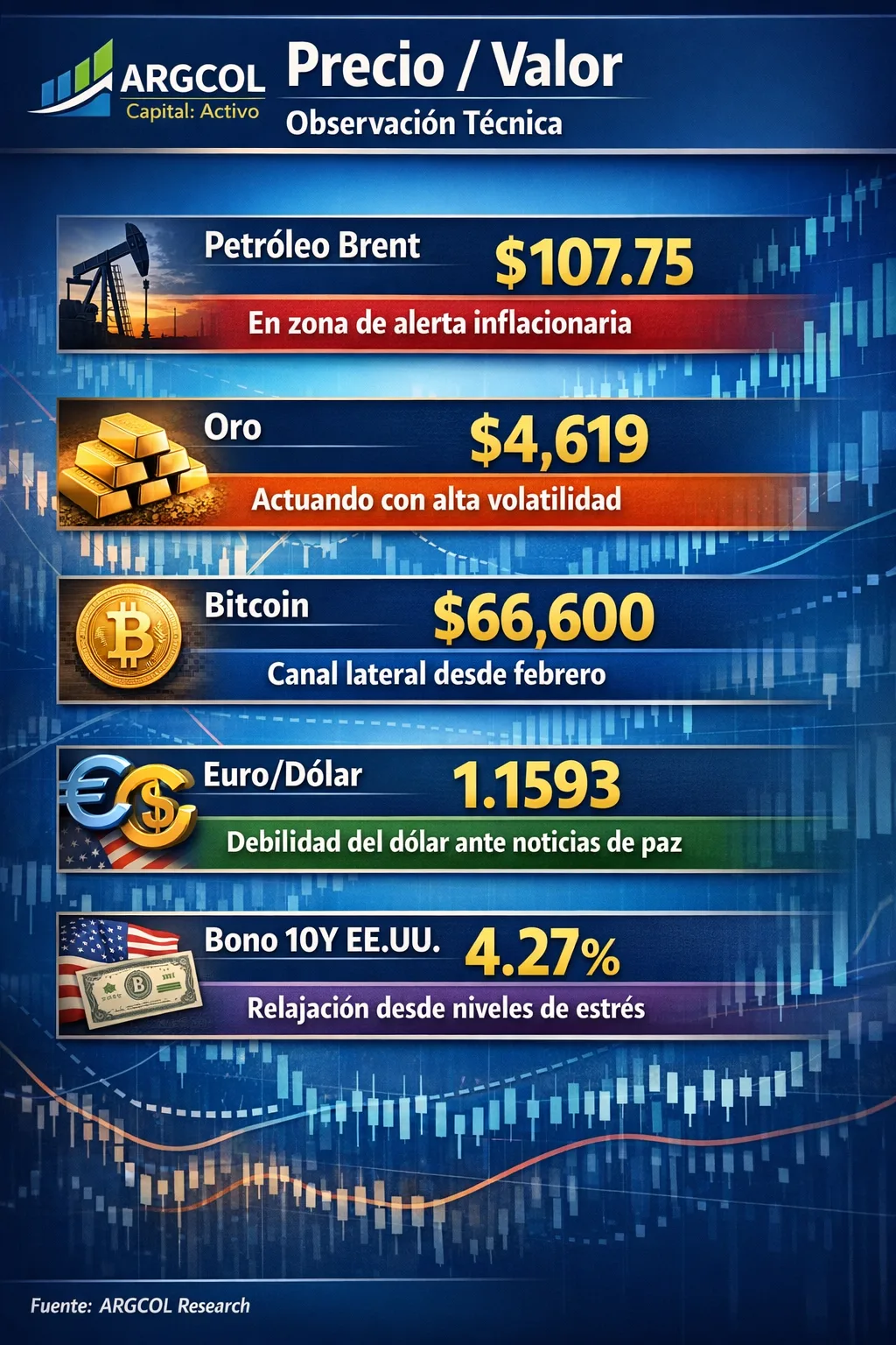 Resumen Semanal del Mercado (30/03/2026 al 02/04/2026). Resiliencia bajo Presión Geopolítica y el "Trump Put"