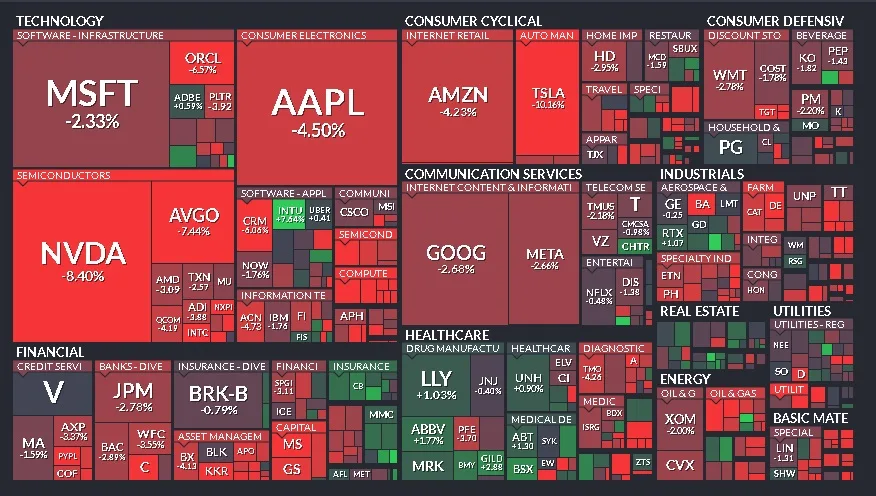 Resumen Semanal del Mercado Financiero Global (24/02/2025 - 28/02/2025)