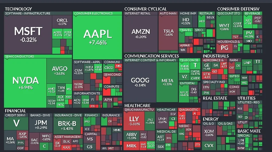 Resumen Semanal del Mercado Financiero Global (10/02/2025 - 14/02/2025)