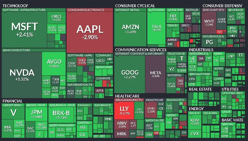 Resumen Semanal del Mercado Financiero Global (13/01/2025 - 17/01/2025)