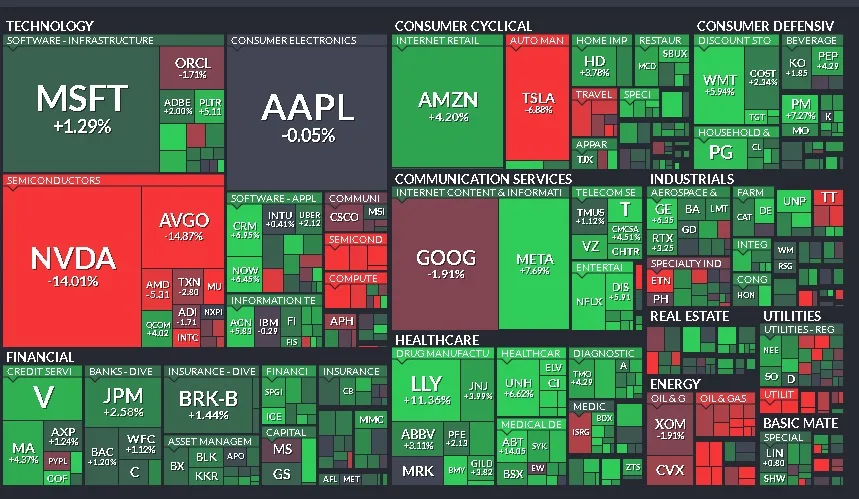 Resumen Semanal del Mercado Financiero Global (20/01/2025 - 24/01/2025)