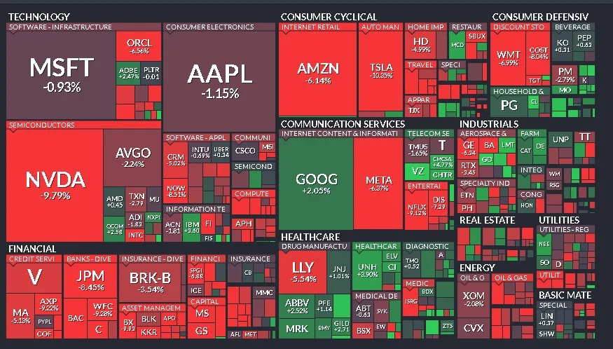 Resumen Semanal del Mercado Financiero Global (03/03/2025 - 07/03/2025)
