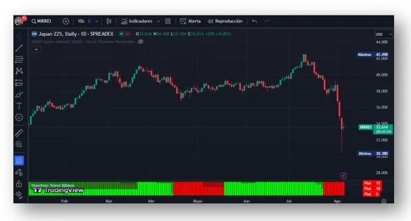 Lunes Negro. Informe especial 02/08/2024. ARCOL Capital