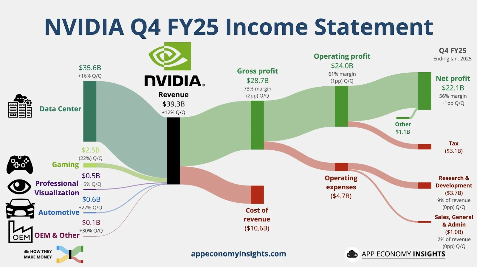 NVIDIA (NVDA) Informe Financiero y de Inversión – Cierre al 26/02/2025