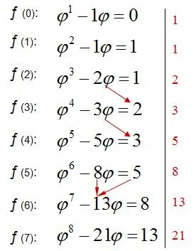 Sucesión de Fibonacci