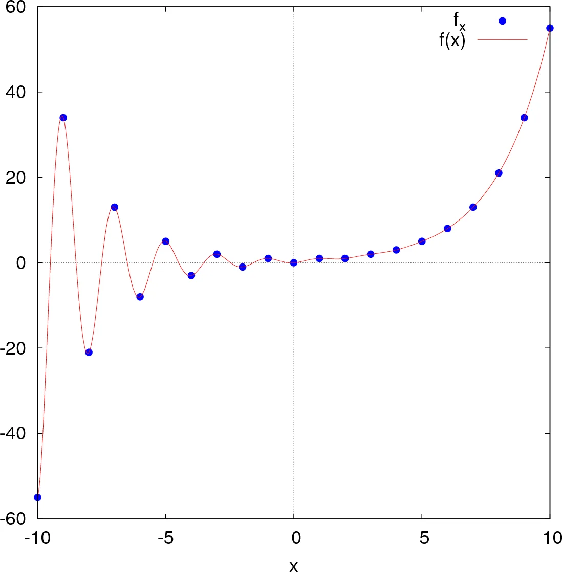 Sucesión de Fibonacci